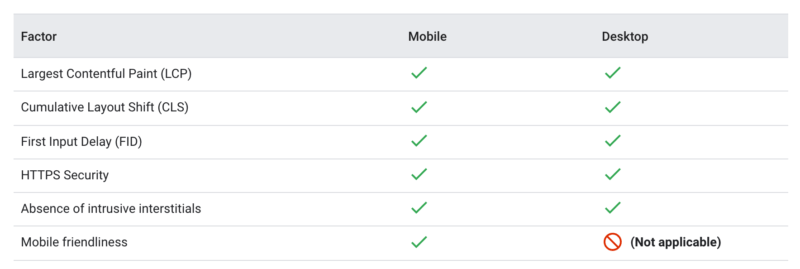 google-page-experience-desktop-vs-mobile