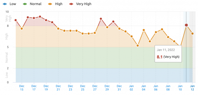 t-semrush-1