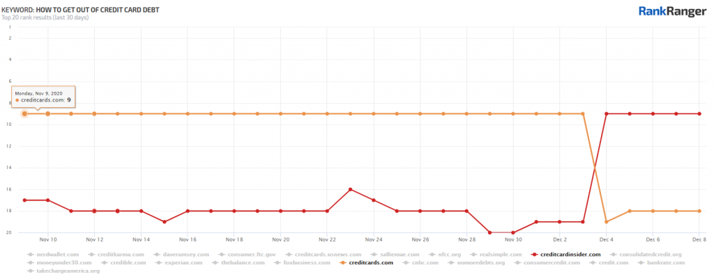 2020-update_credit_card_debt