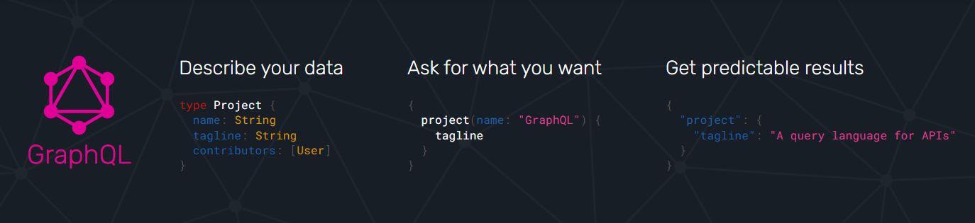 Why GraphQL?