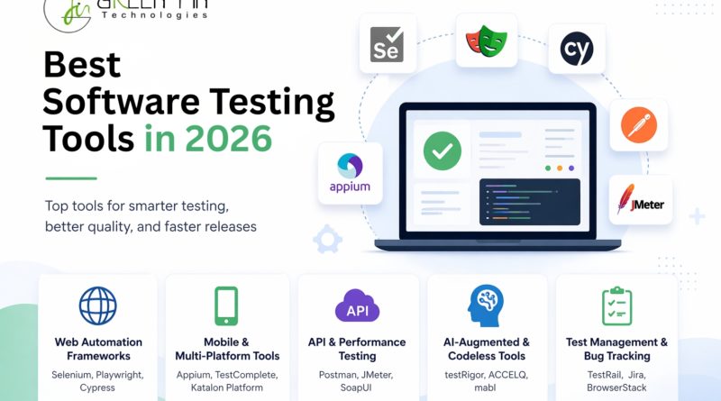 Best Software Testing Tools in 2026